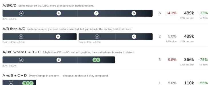 A/B or A/B/C?